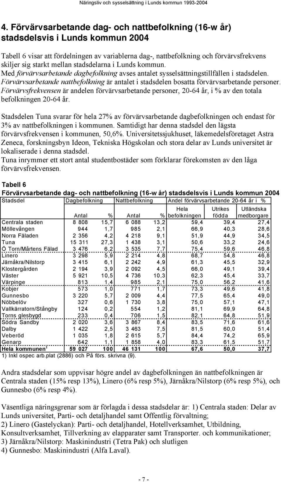 Förvärvsarbetande nattbefolkning är antalet i stadsdelen bosatta förvärvsarbetande personer.