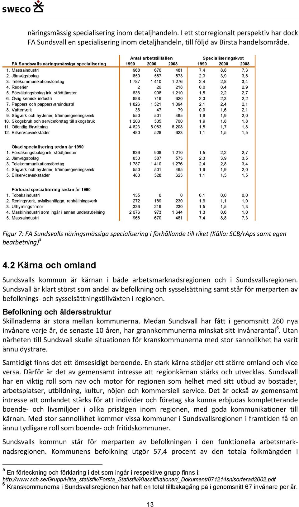 Järnvägsbolag 850 587 573 2,3 3,9 3,5 3. Telekommunikationsföretag 1 787 1 410 1 276 2,4 2,8 3,4 4. Rederier 2 26 218 0,0 0,4 2,9 5. Försäkringsbolag inkl stödtjänster 636 908 1 210 1,5 2,2 2,7 6.