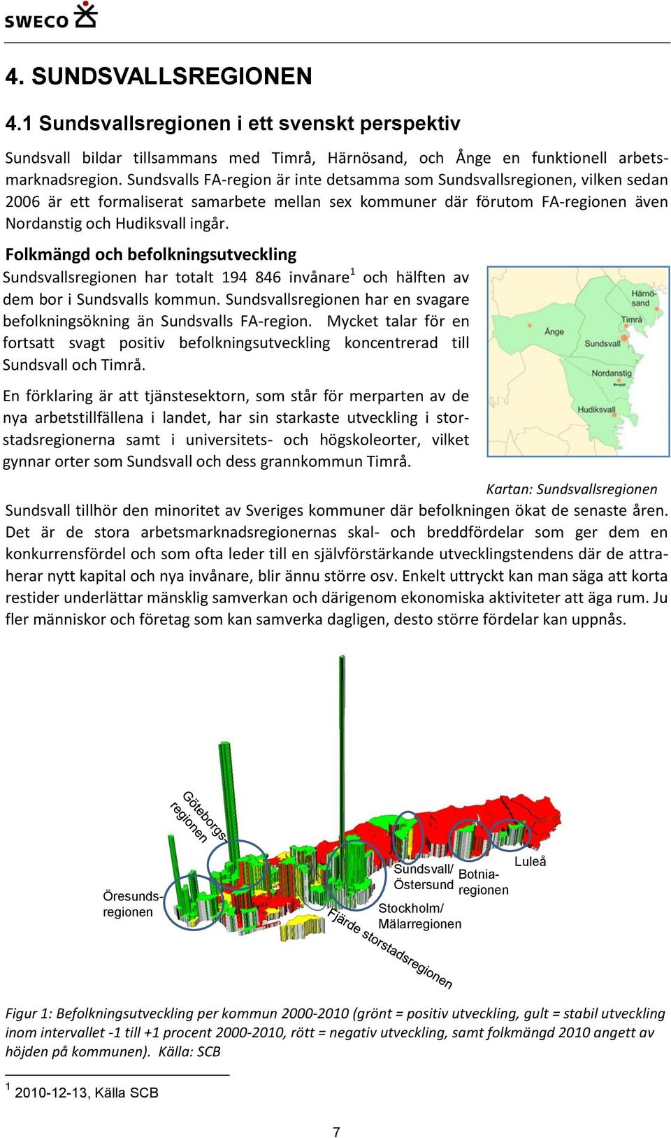 Folkmängd och befolkningsutveckling Sundsvallsregionen har totalt 194 846 invånare 1 och hälften av dem bor i Sundsvalls kommun.