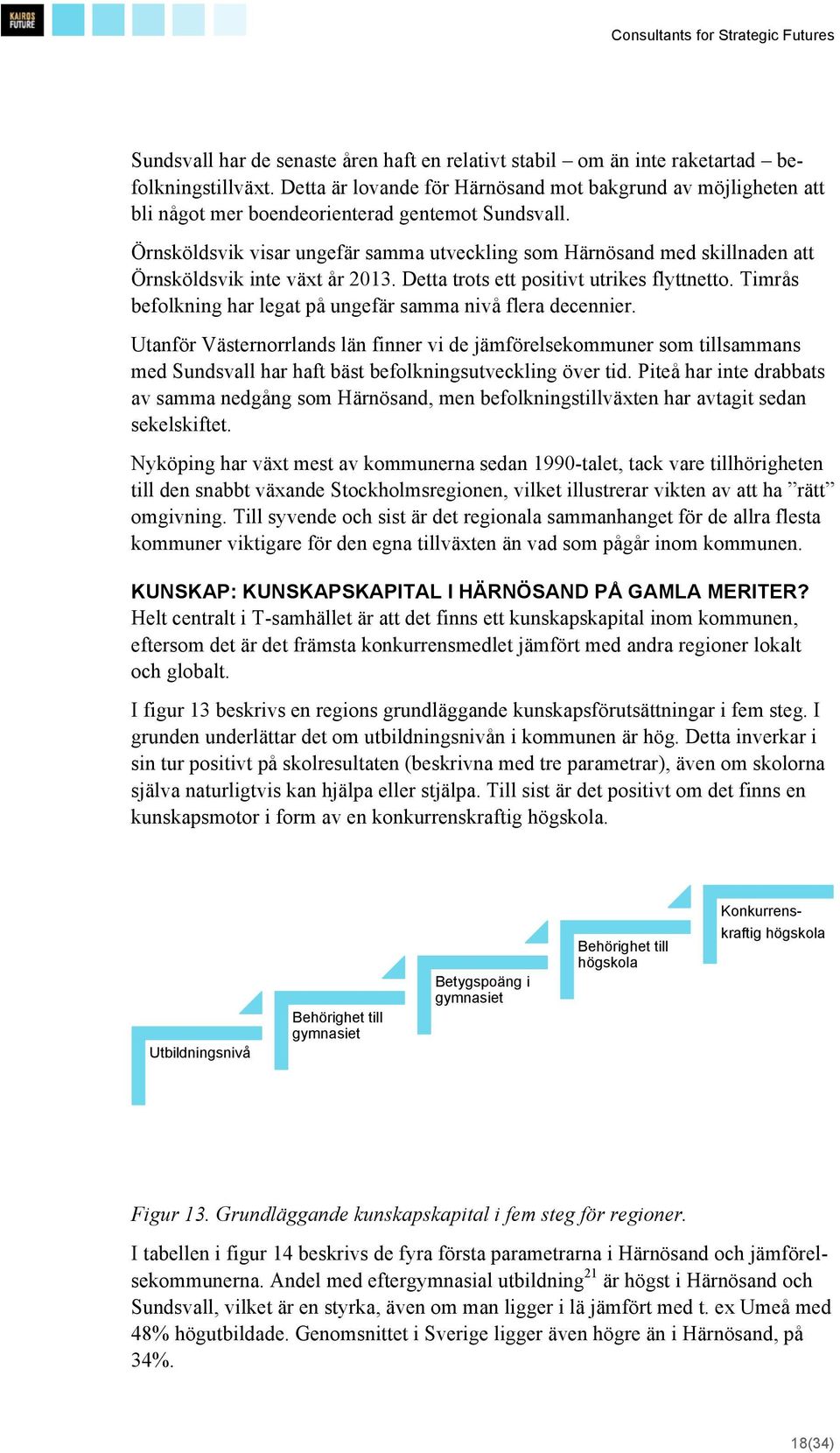 Örnsköldsvik visar ungefär samma utveckling som Härnösand med skillnaden att Örnsköldsvik inte växt år 2013. Detta trots ett positivt utrikes flyttnetto.