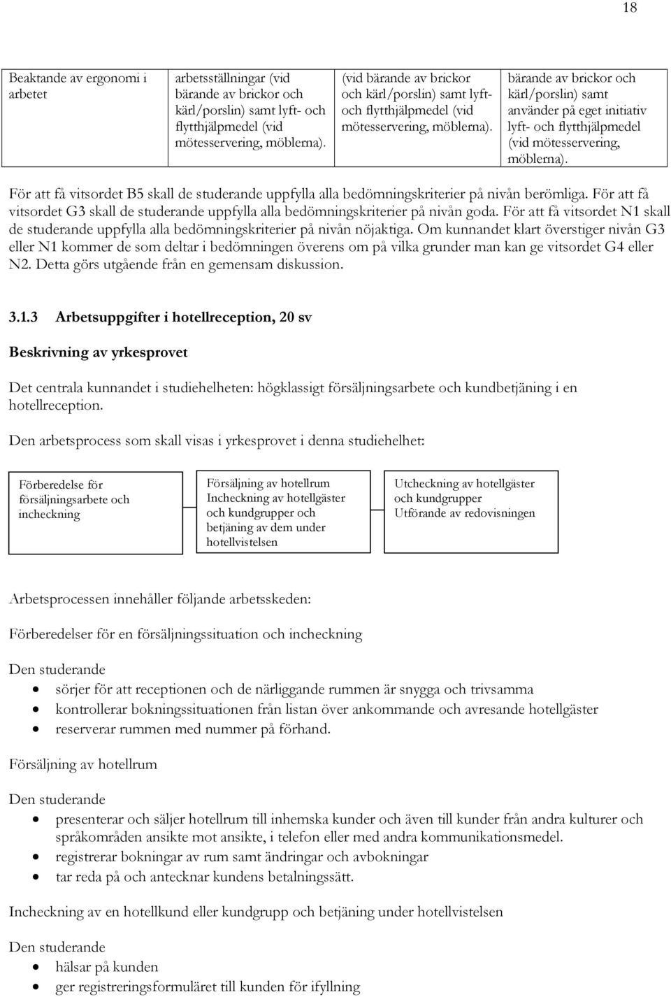 bärande av brickor och kärl/porslin) samt använder på eget initiativ lyft- och flytthjälpmedel (vid mötesservering, möblerna).