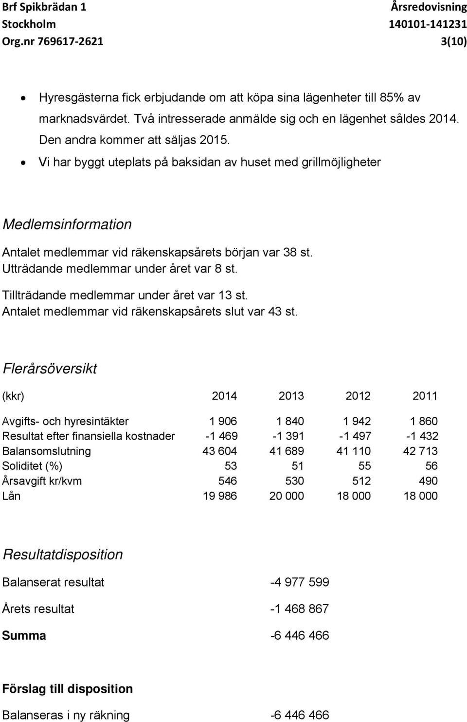 Utträdande medlemmar under året var 8 st. Tillträdande medlemmar under året var 13 st. Antalet medlemmar vid räkenskapsårets slut var 43 st.