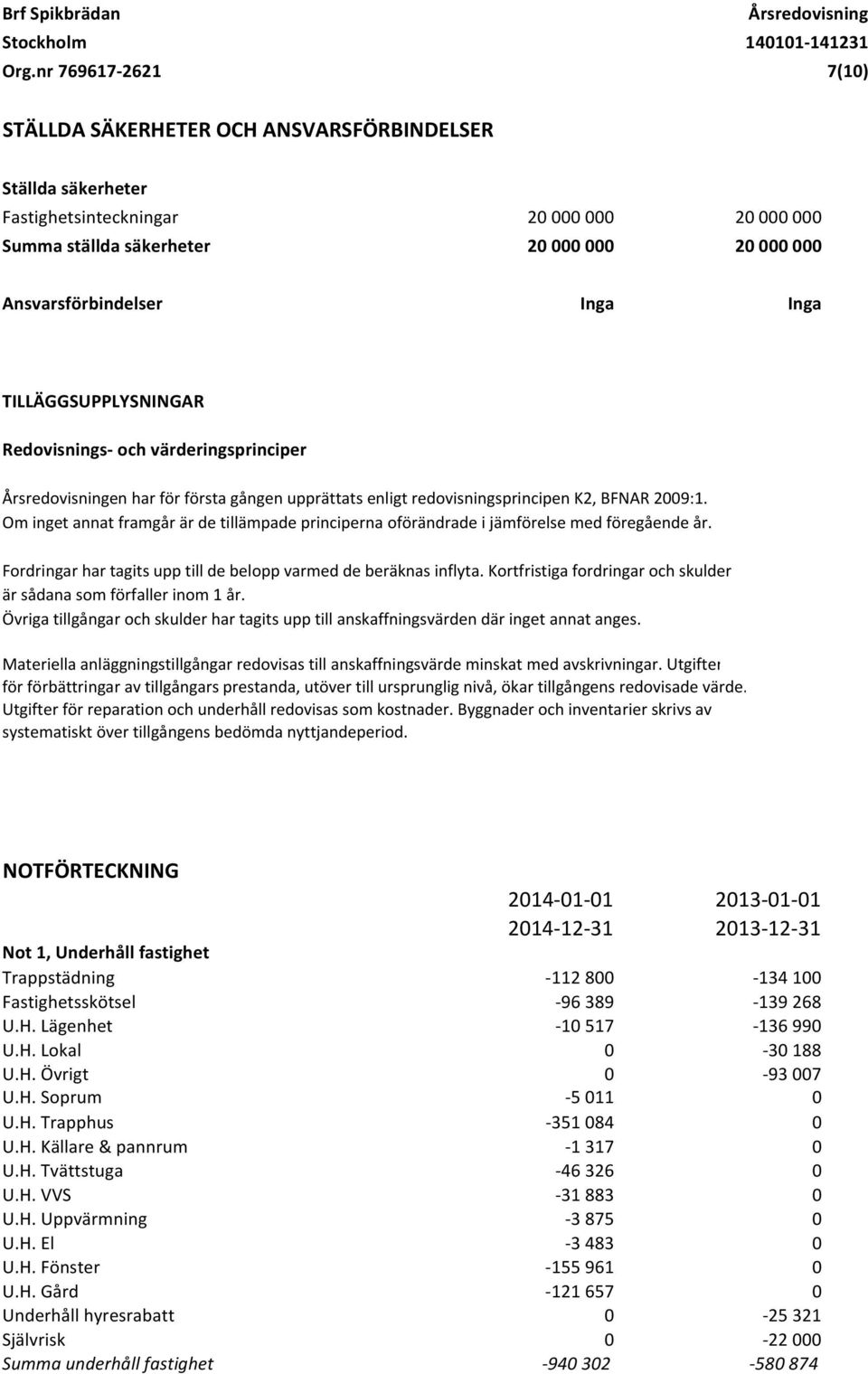 Om inget annat framgår är de tillämpade principerna oförändrade i jämförelse med föregående år. Fordringar har tagits upp till de belopp varmed de beräknas inflyta.