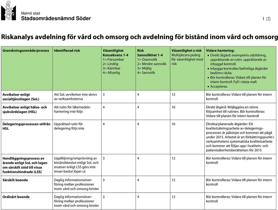 hantering: Direkt åtgärd: exempelvis utbildning, upprättande av rutin, upprättande av inbyggd kontroll. Inbygga kontroller/befintliga åtgärder Bör kontrolleras: Vidare till planen för intern kontroll.