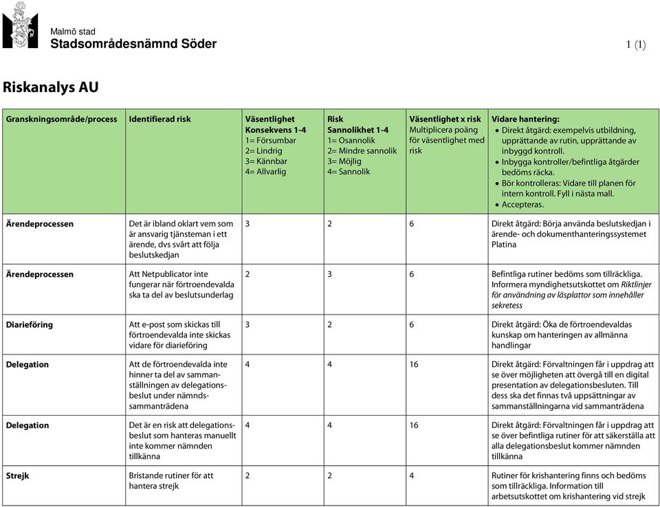 upprättande av inbyggd kontroll. Inbygga kontroller/befintliga åtgärder Bör kontrolleras: Vidare till planen för intern kontroll. Fyll i nästa mall. Accepteras.