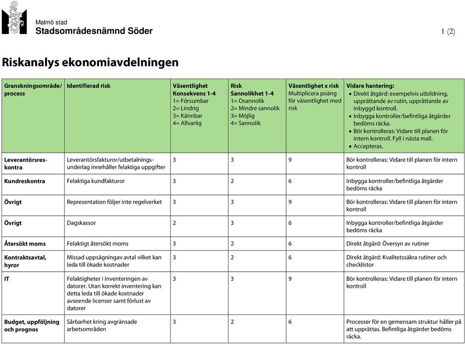 upprättande av rutin, upprättande av inbyggd kontroll. Inbygga kontroller/befintliga åtgärder Bör kontrolleras: Vidare till planen för intern kontroll. Fyll i nästa mall. Accepteras.