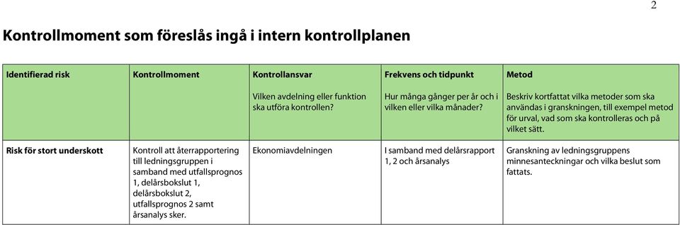 delårsbokslut 2, utfallsprognos 2 samt årsanalys sker.