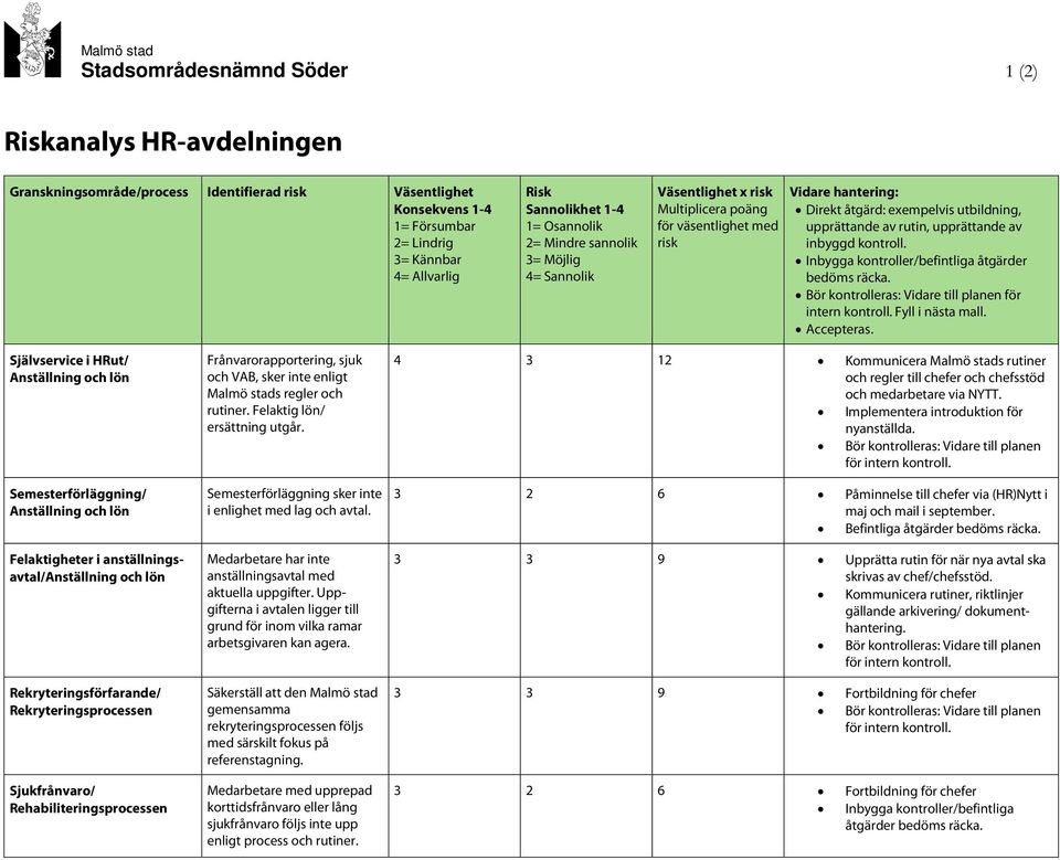 upprättande av rutin, upprättande av inbyggd kontroll. Inbygga kontroller/befintliga åtgärder Bör kontrolleras: Vidare till planen för intern kontroll. Fyll i nästa mall. Accepteras.