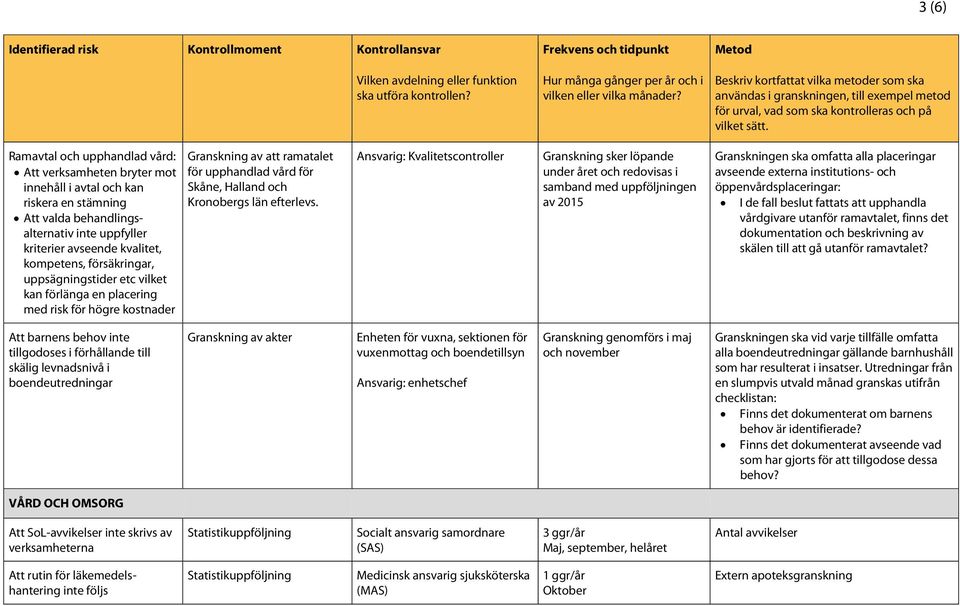 Ansvarig: Kvalitetscontroller Granskning sker löpande under året och redovisas i samband med uppföljningen av 2015 Granskningen ska omfatta alla placeringar avseende externa institutions- och