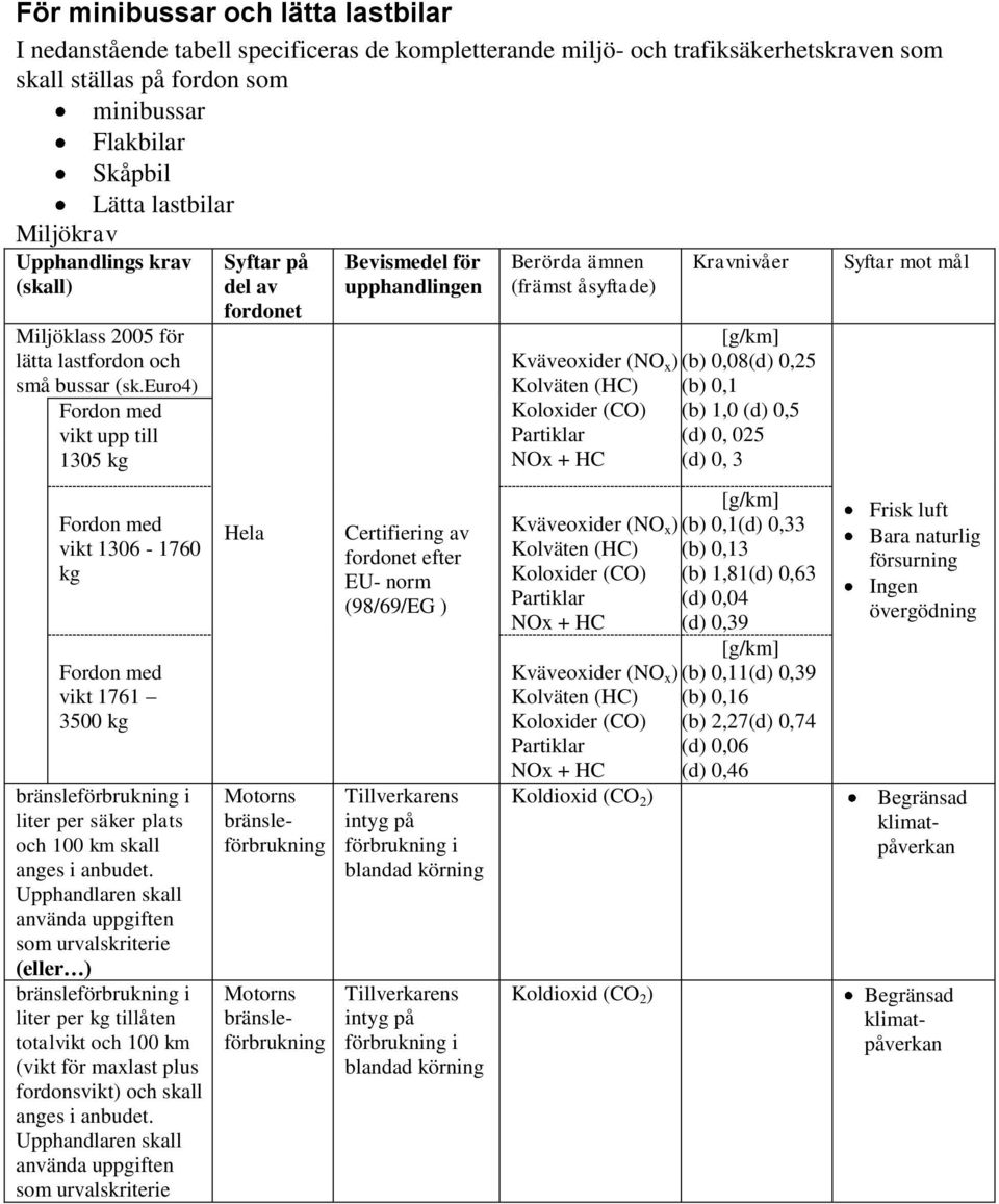 euro4) Fordon med vikt upp till 1305 kg Fordon med vikt 1306-1760 kg Fordon med vikt 1761 3500 kg i liter per säker plats och 100 km skall anges i anbudet.