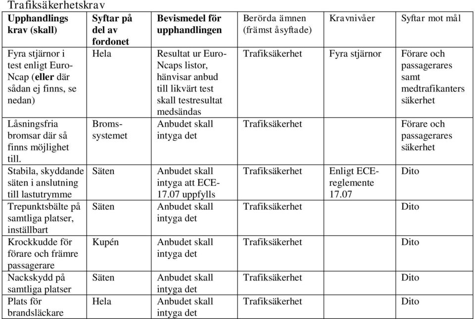 liga platser Plats för