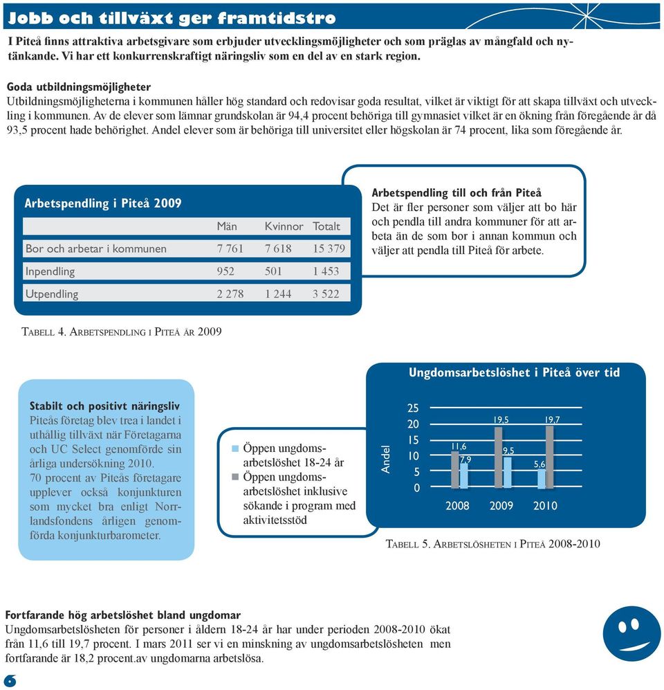 Goda utbildningsmöjligheter Utbildningsmöjligheterna i kommunen håller hög standard och redovisar goda resultat, vilket är viktigt för att skapa tillväxt och utveckling i kommunen.