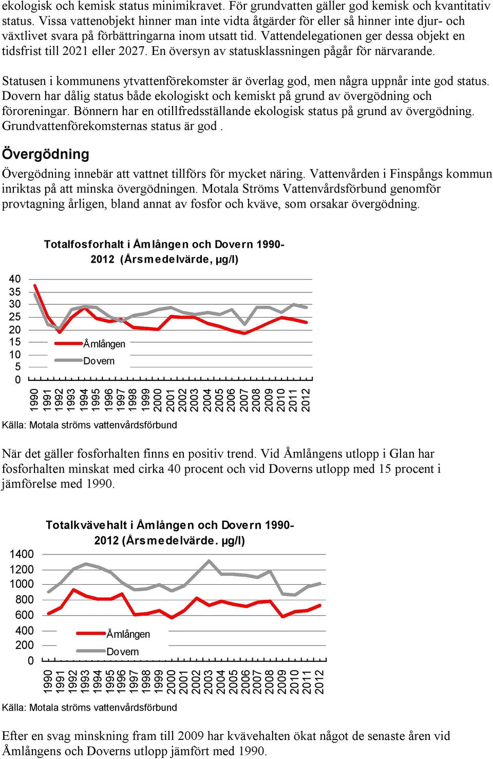 Vattendelegationen ger dessa objekt en tidsfrist till 221 eller 227. En översyn av statusklassningen pågår för närvarande.