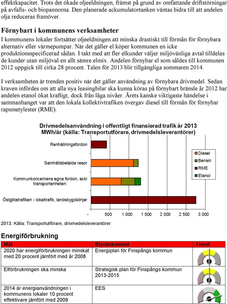 Förnybart i kommunens verksamheter I kommunens lokaler fortsätter oljeeldningen att minska drastiskt till förmån för förnybara alternativ eller värmepumpar.