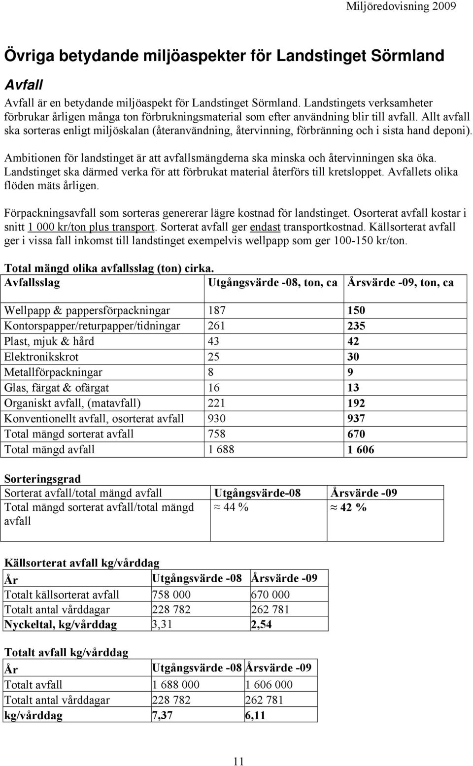 Allt avfall ska sorteras enligt miljöskalan (återanvändning, återvinning, förbränning och i sista hand deponi). Ambitionen för landstinget är att avfallsmängderna ska minska och återvinningen ska öka.