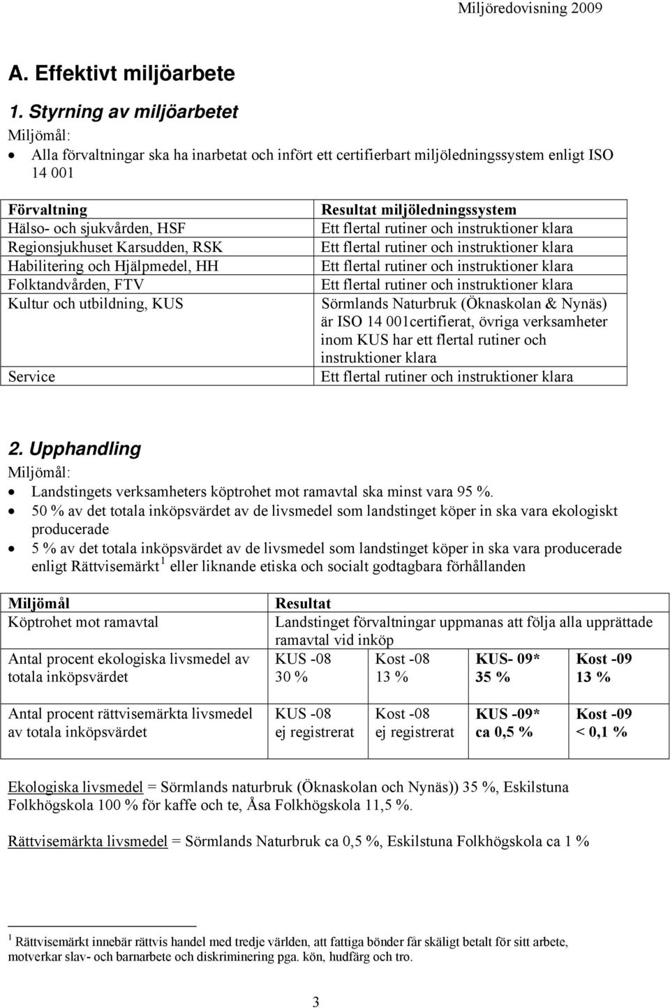 Habilitering och Hjälpmedel, HH Folktandvården, FTV Kultur och utbildning, KUS Service Resultat miljöledningssystem Ett flertal rutiner och instruktioner klara Ett flertal rutiner och instruktioner