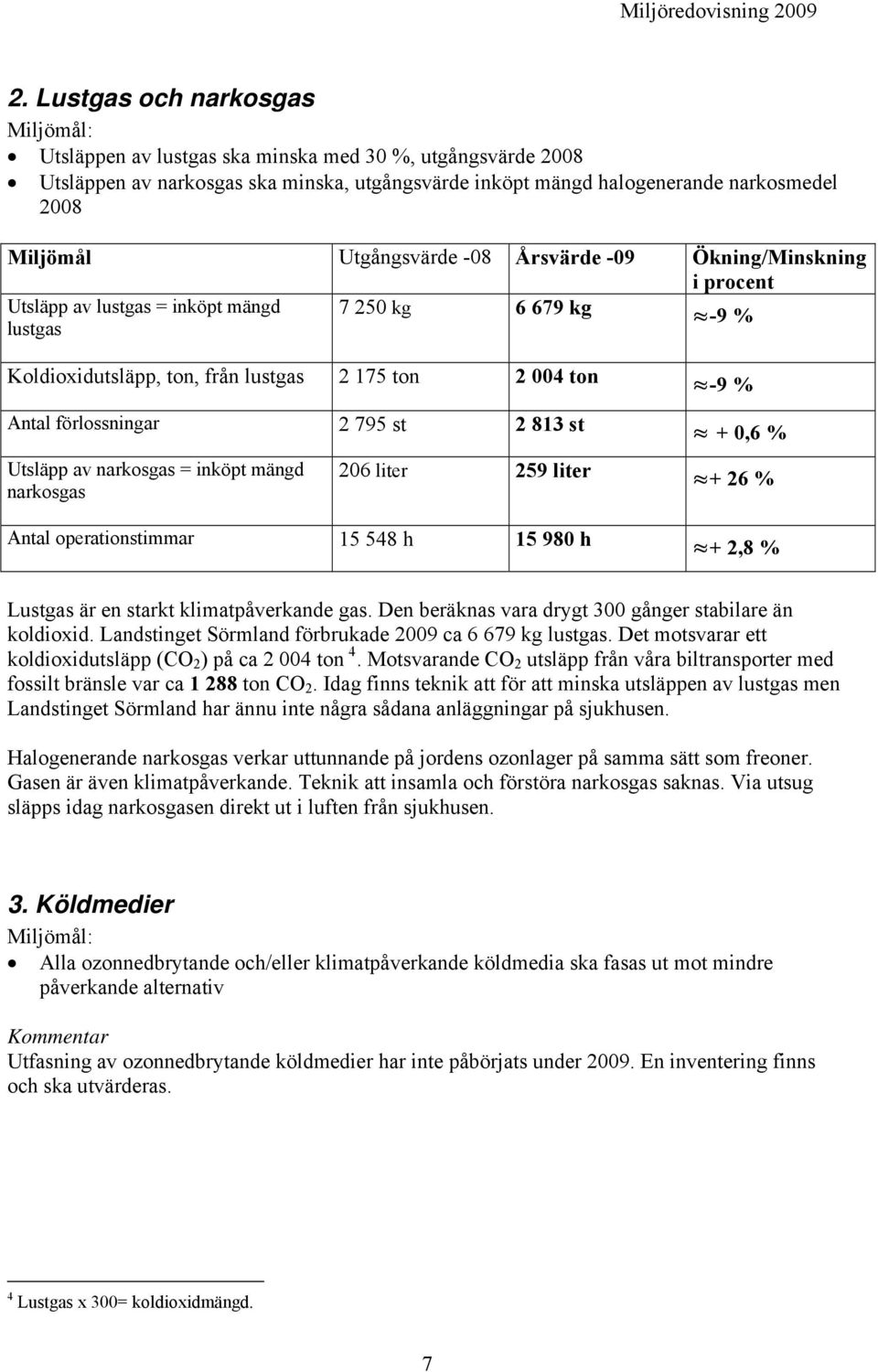 2 813 st + 0,6 % Utsläpp av narkosgas = inköpt mängd narkosgas 206 liter 259 liter + 26 % Antal operationstimmar 15 548 h 15 980 h + 2,8 % Lustgas är en starkt klimatpåverkande gas.