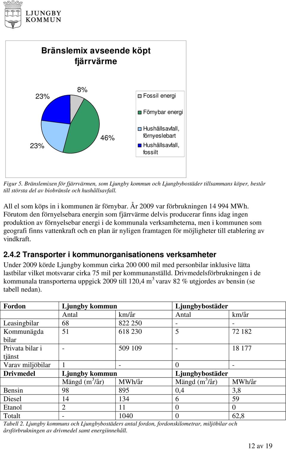 År 2009 var förbrukningen 14 994 MWh.