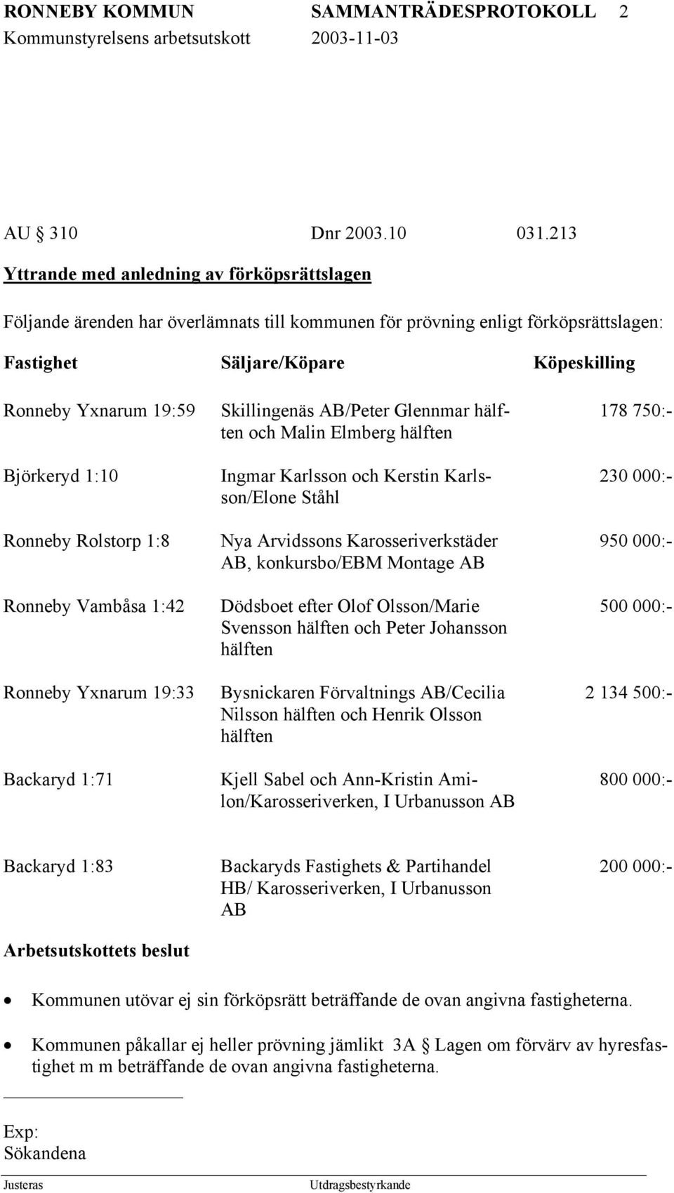 Björkeryd 1:10 Ronneby Rolstorp 1:8 Ronneby Vambåsa 1:42 Ronneby Yxnarum 19:33 Backaryd 1:71 Skillingenäs AB/Peter Glennmar hälften och Malin Elmberg hälften Ingmar Karlsson och Kerstin