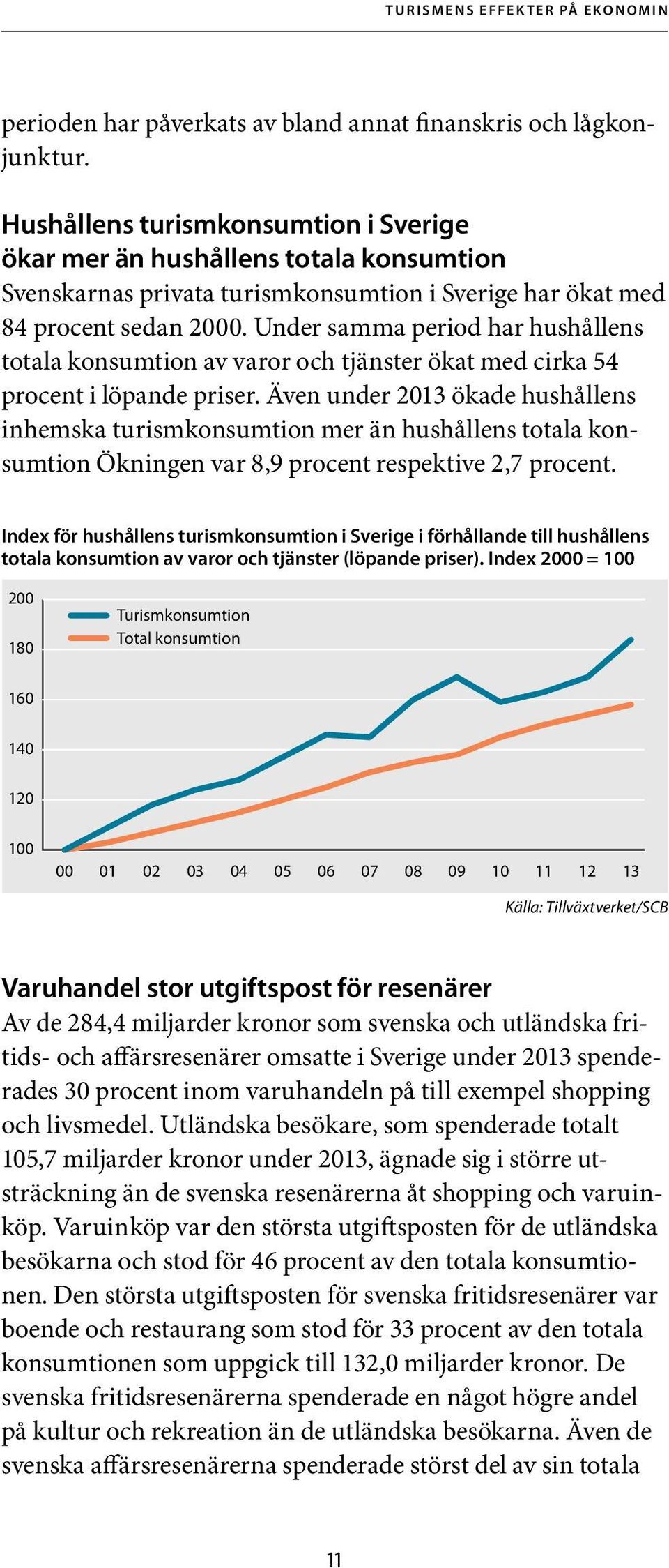 Under samma period har hushållens totala konsumtion av varor och tjänster ökat med cirka 54 procent i löpande priser.