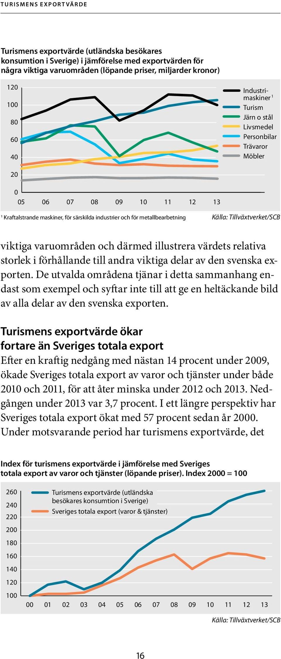 varuområden och därmed illustrera värdets relativa storlek i förhållande till andra viktiga delar av den svenska exporten.
