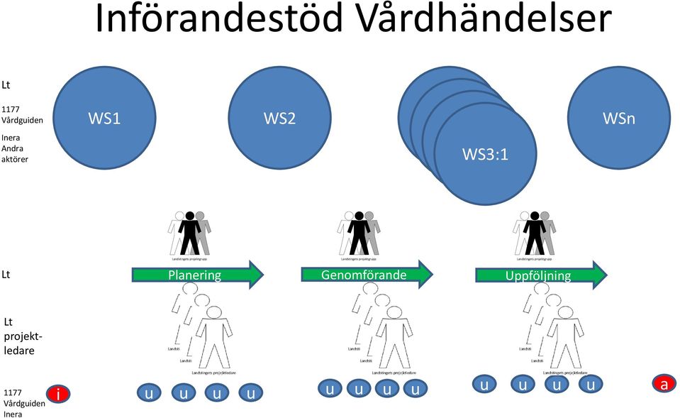 projektgrupp s projektgrupp Planering nde Lt