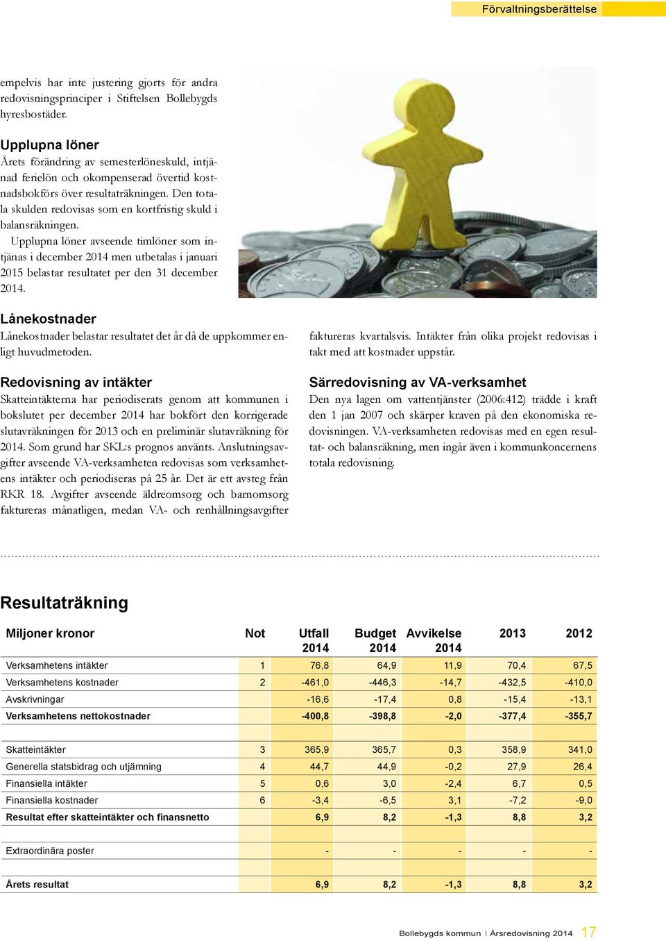 Den totala skulden redovisas som en kortfristig skuld i balansräkningen.