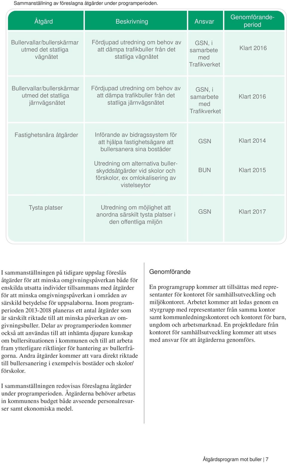 med Trafikverket Klart 2016 Bullervallar/bullerskärmar utmed det statliga järnvägsnätet Fördjupad utredning om behov av att dämpa trafikbuller från det statliga järnvägsnätet GSN, i samarbete med