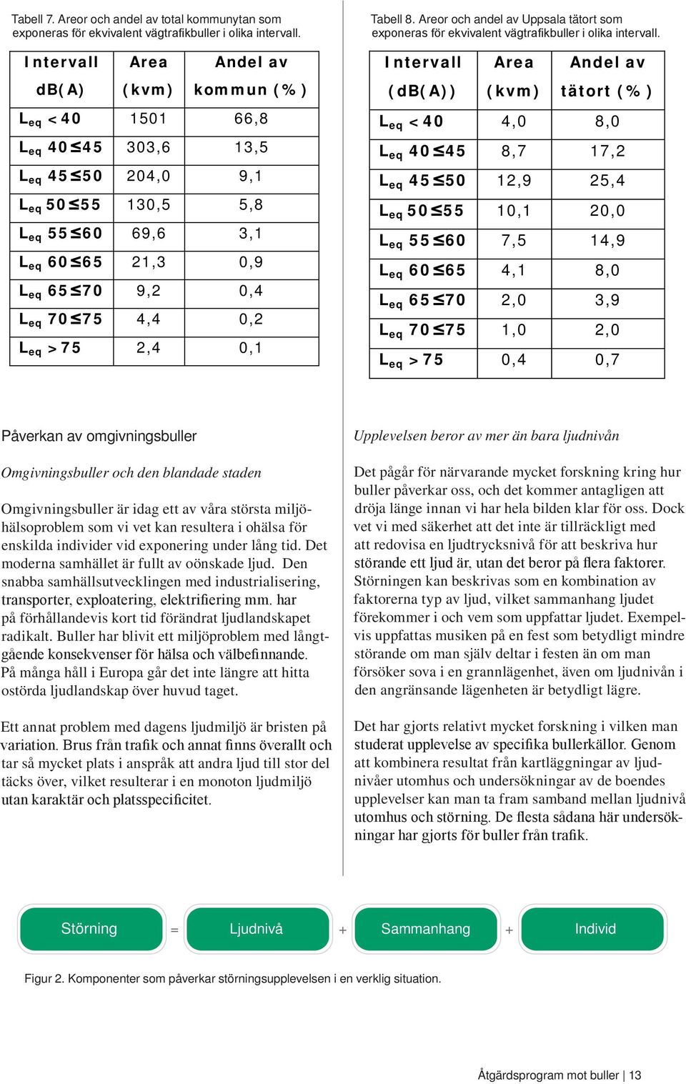 På dessa 5 % av ytan bor en fjärdedel av alla kommunens invånare. Tabell 7: Areor och andel av total kommunytan Tabell som 8.