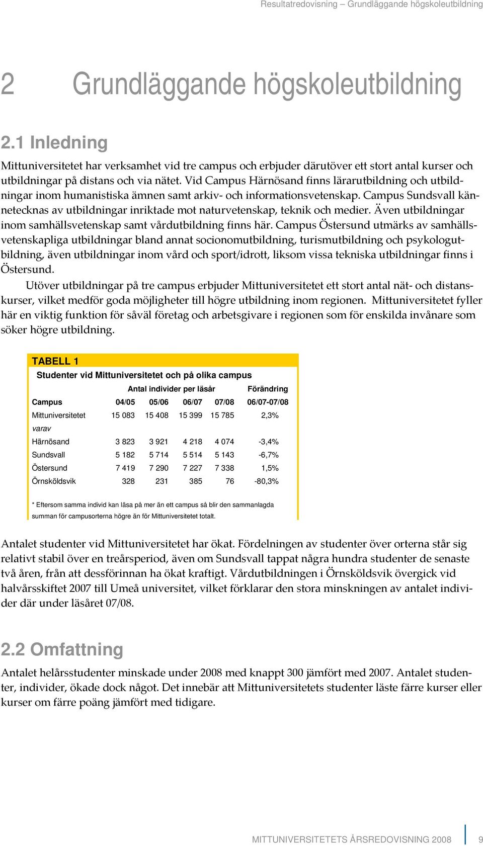 Vid Campus Härnösand finns lärarutbildning och utbildningar inom humanistiska ämnen samt arkiv och informationsvetenskap.