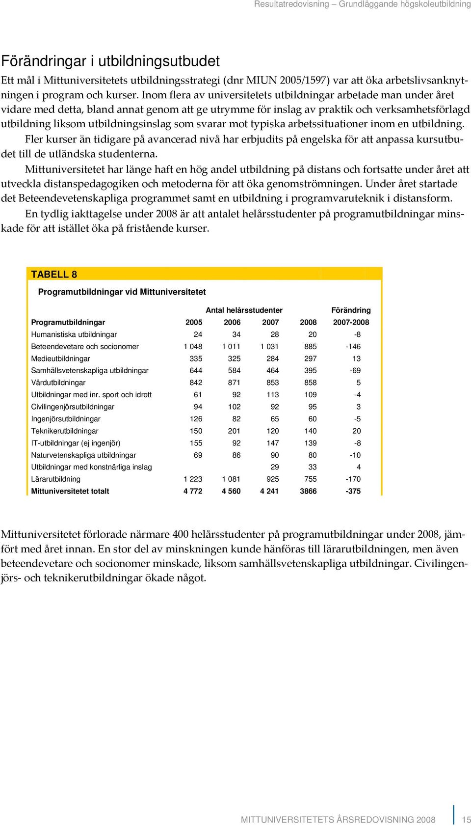 Inom flera av universitetets utbildningar arbetade man under året vidare med detta, bland annat genom att ge utrymme för inslag av praktik och verksamhetsförlagd utbildning liksom utbildningsinslag