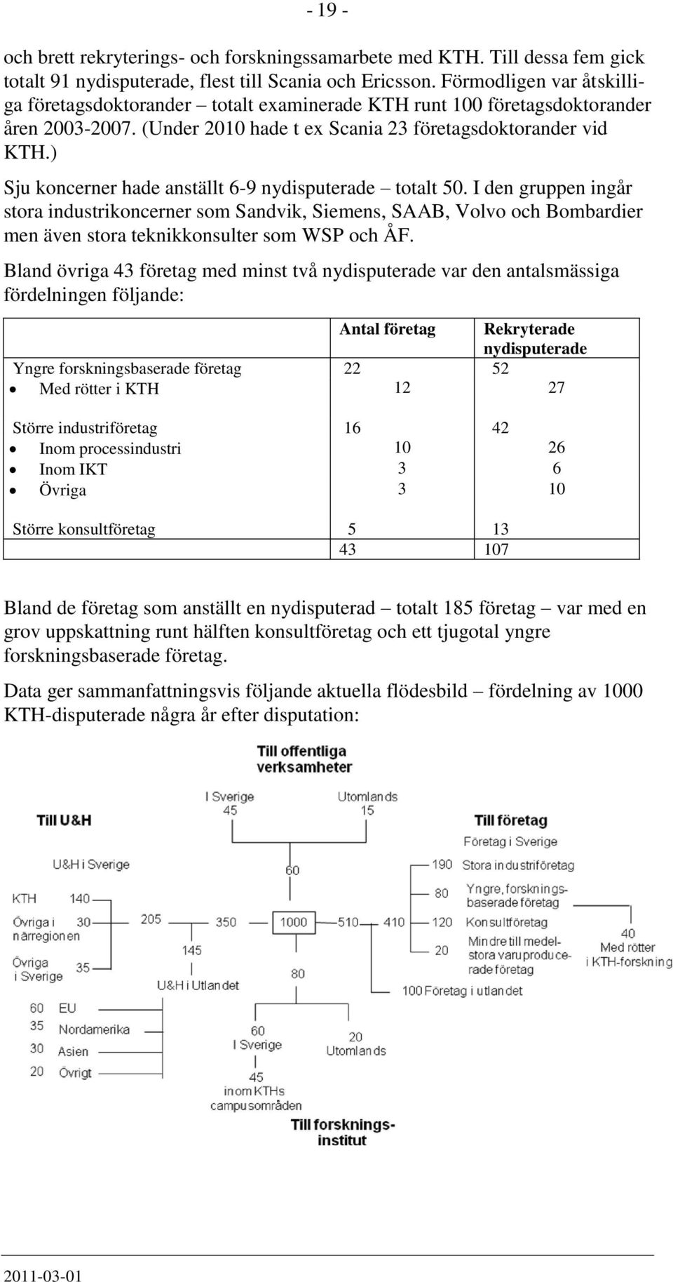 ) Sju koncerner hade anställt 6-9 nydisputerade totalt 50. I den gruppen ingår stora industrikoncerner som Sandvik, Siemens, SAAB, Volvo och Bombardier men även stora teknikkonsulter som WSP och ÅF.
