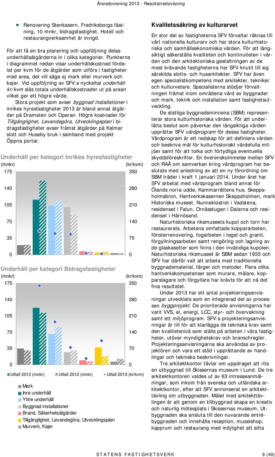 Punkterna i diagrammet nedan visar underhållskostnad fördelat per kvm för de åtgärder som utförs i fastigheter med area, det vill säga ej mark eller murverk och kajer.