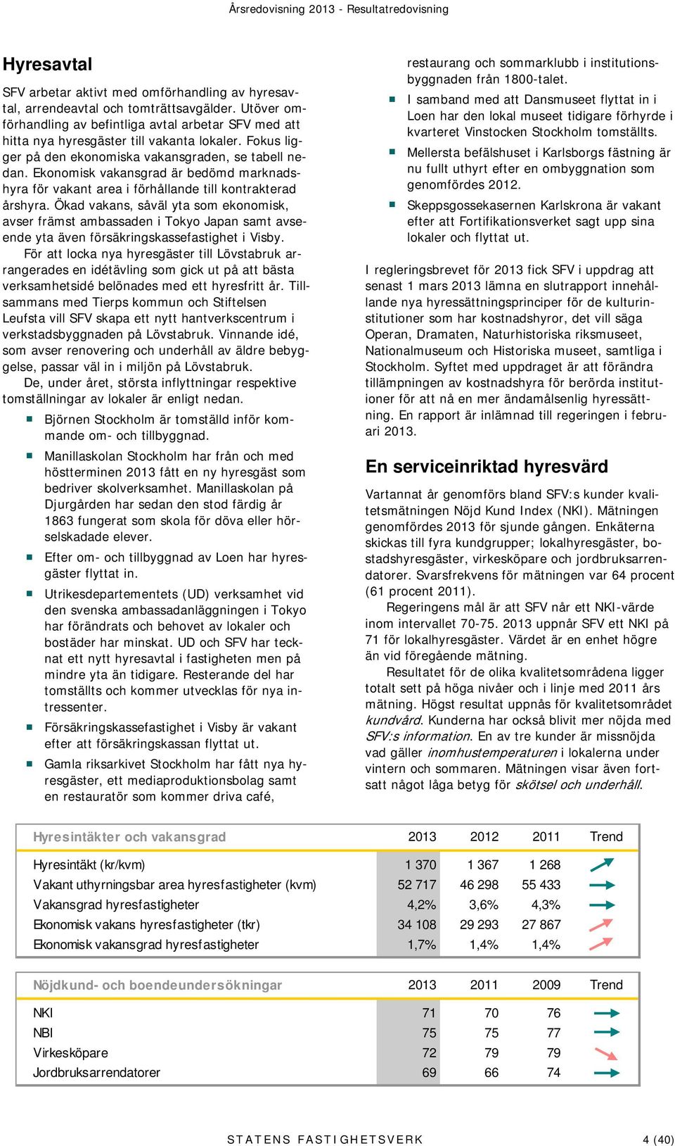 Ekonomisk vakansgrad är bedömd marknadshyra för vakant area i förhållande till kontrakterad årshyra.