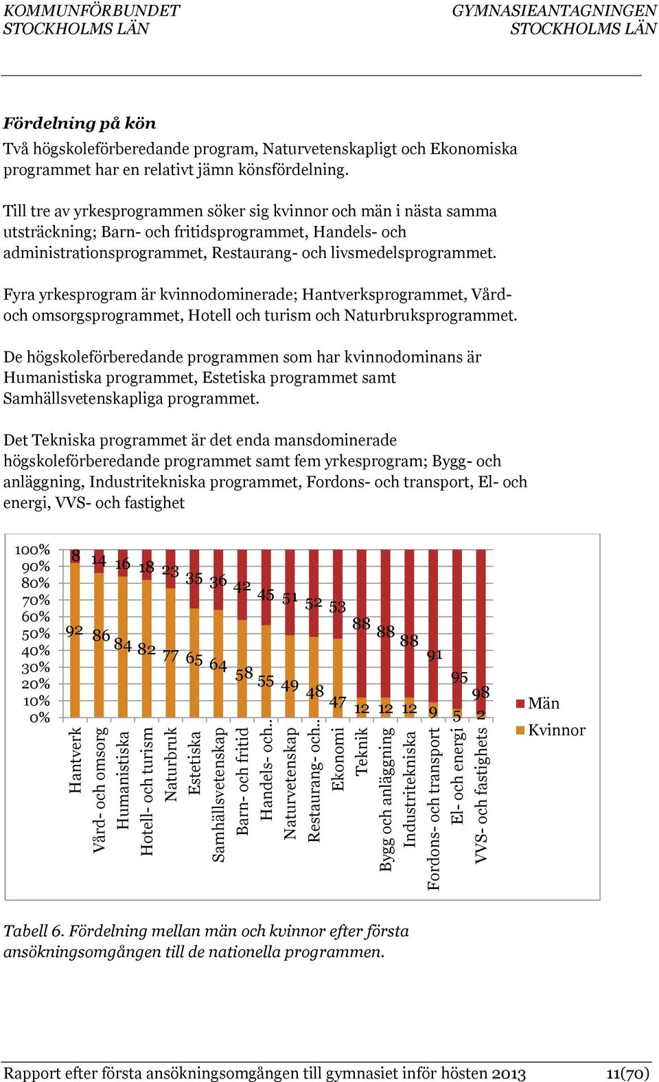 relativt jämn könsfördelning.