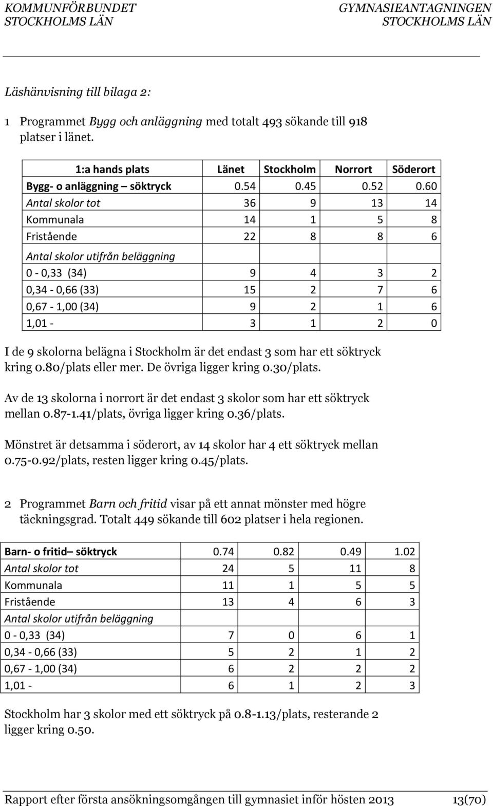 skolorna belägna i Stockholm är det endast 3 som har ett söktryck kring 0.80/plats eller mer. De övriga ligger kring 0.30/plats.