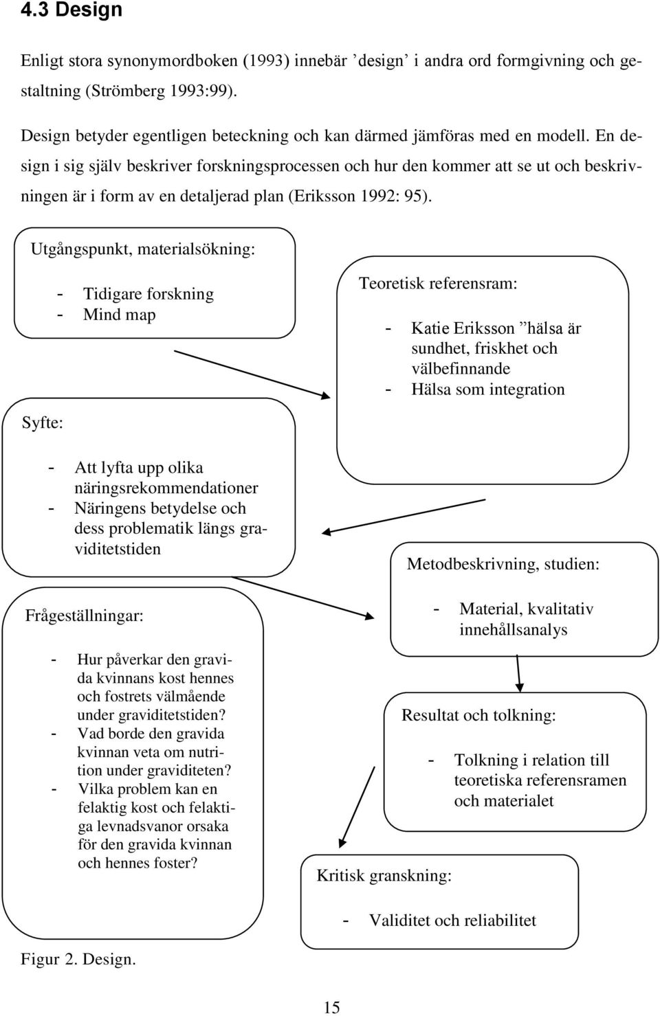 Utgångspunkt, materialsökning: - Tidigare forskning - Mind map Teoretisk referensram: - Katie Eriksson hälsa är sundhet, friskhet och välbefinnande - Hälsa som integration Syfte: - Att lyfta upp