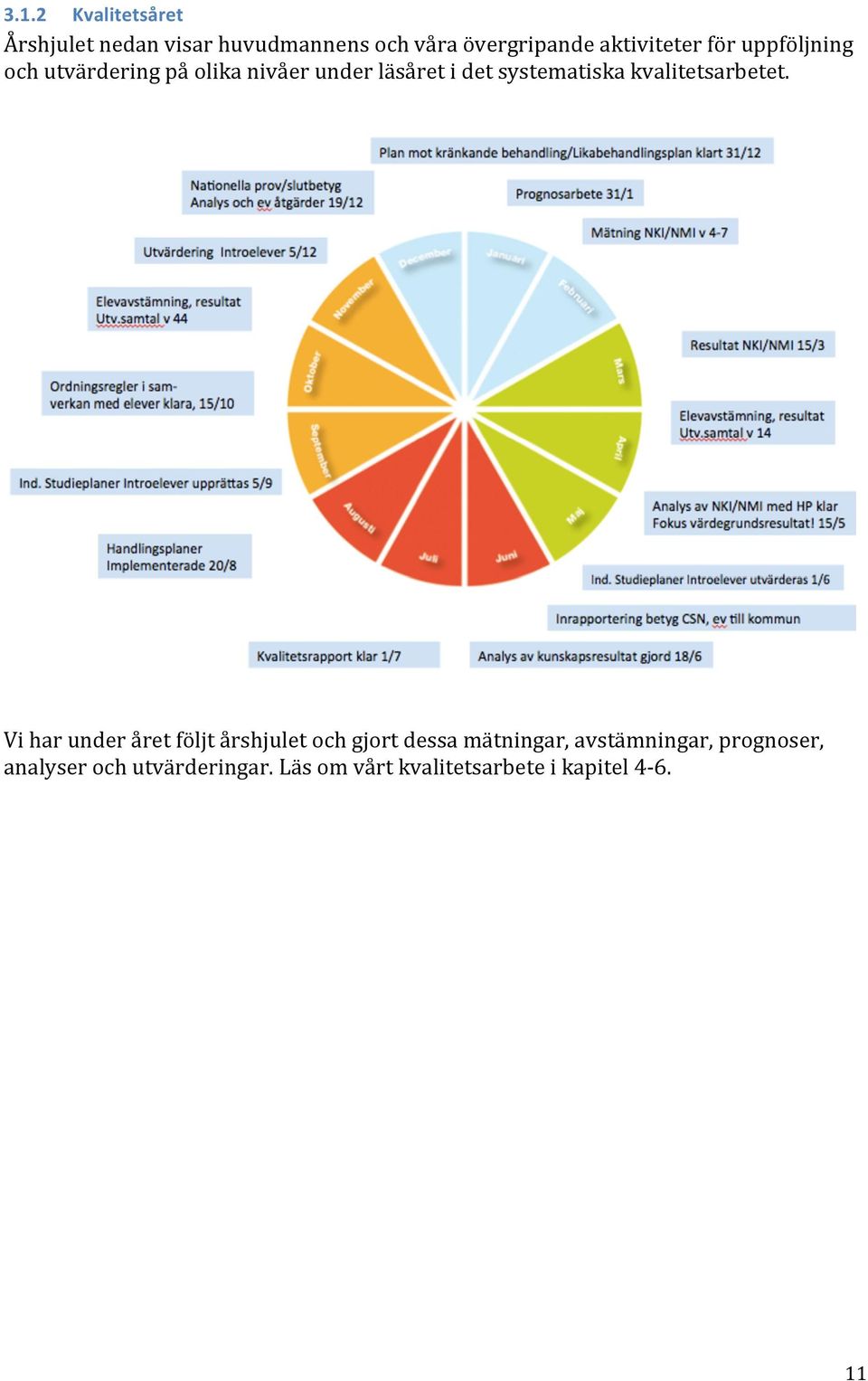 systematiska kvalitetsarbetet.