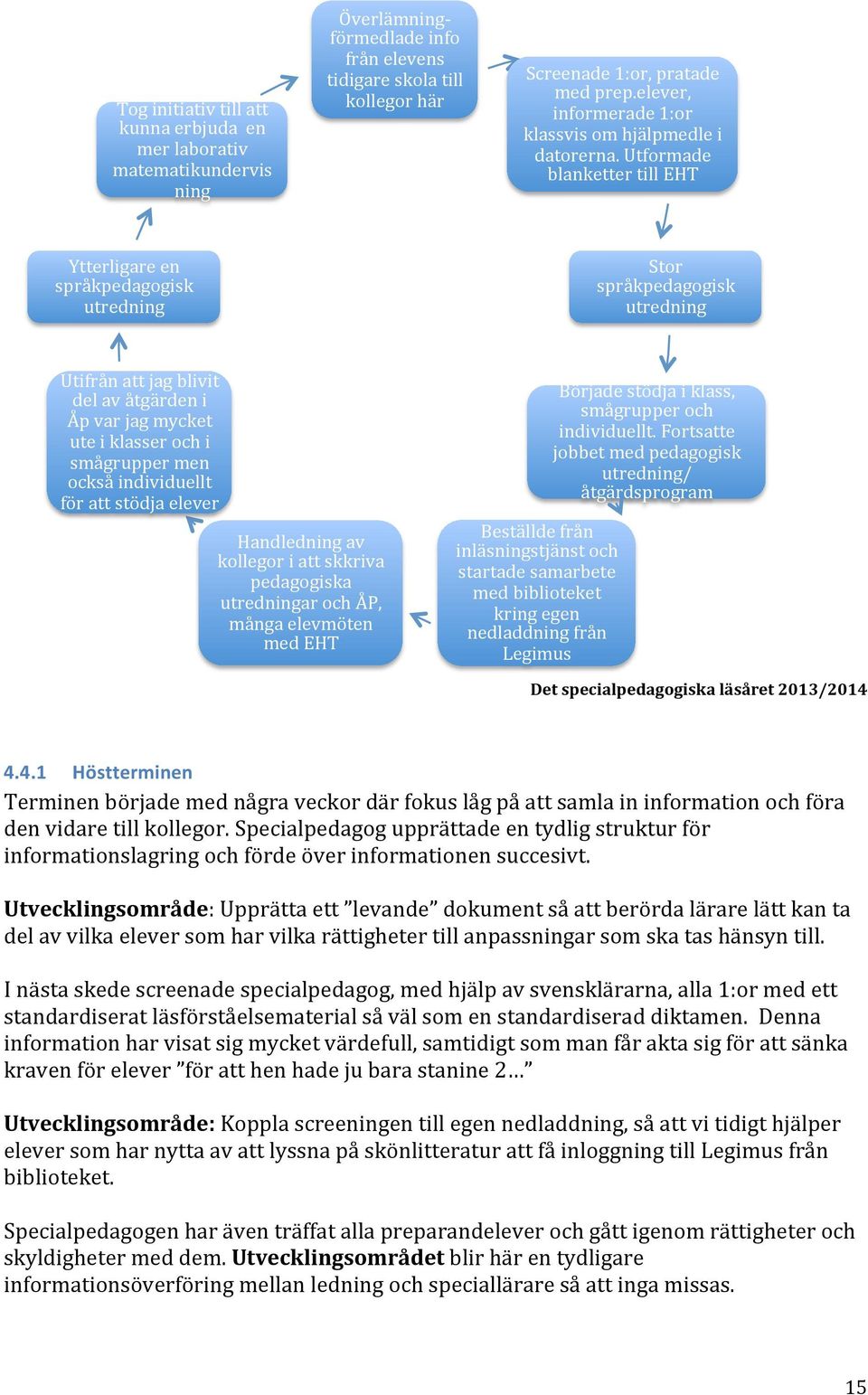 Utformade blanketter till EHT Ytterligare en språkpedagogisk utredning Stor språkpedagogisk utredning Utifrån att jag blivit del av åtgärden i Åp var jag mycket ute i klasser och i smågrupper men