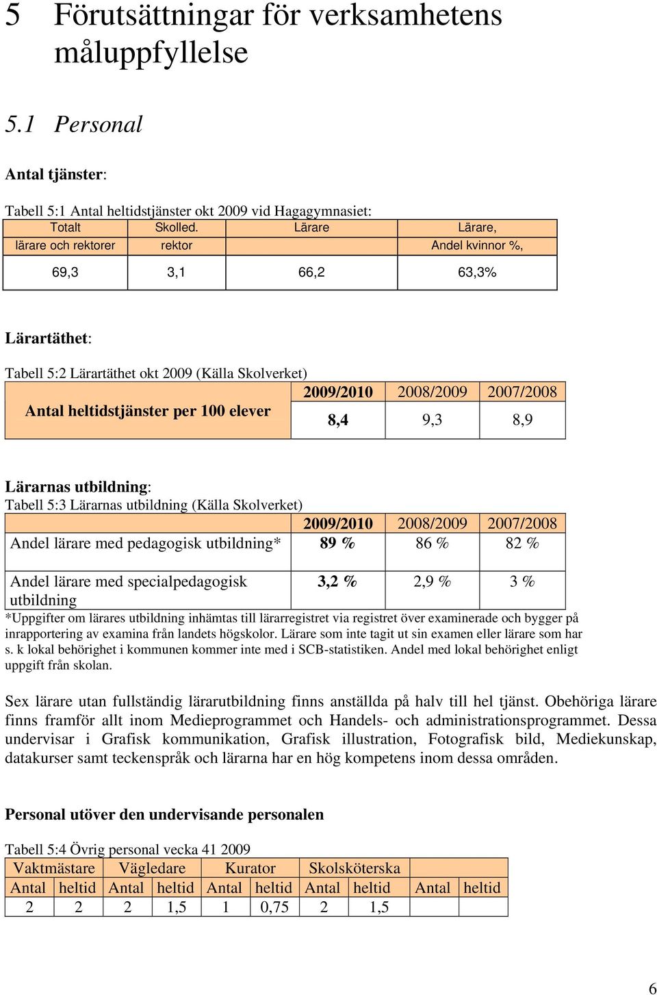 100 elever 8,4 9,3 8,9 Lärarnas utbildning: Tabell 5:3 Lärarnas utbildning (Källa Skolverket) 2009/2010 2008/2009 2007/2008 Andel lärare med pedagogisk utbildning* 89 % 86 % 82 % Andel lärare med