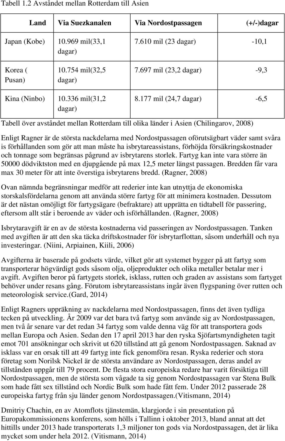 177 mil (24,7 dagar) -6,5 Tabell över avståndet mellan Rotterdam till olika länder i Asien (Chilingarov, 2008) Enligt Ragner är de största nackdelarna med Nordostpassagen oförutsägbart väder samt