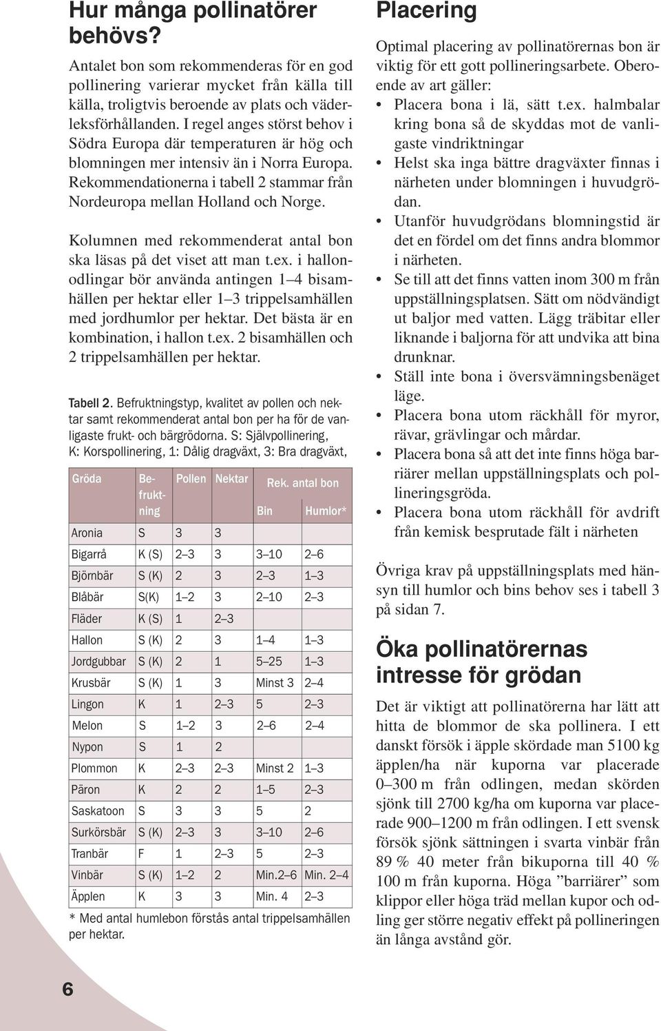 Kolumnen med rekommenderat antal bon ska läsas på det viset att man t.ex. i hallonodlingar bör använda antingen 1 4 bisamhällen per hektar eller 1 3 trippelsamhällen med jordhumlor per hektar.