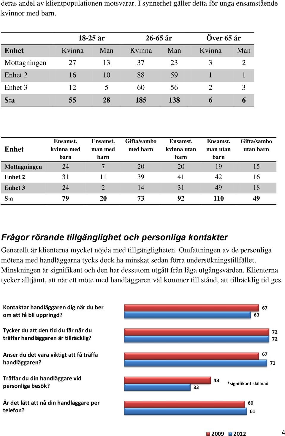 kvinna med barn Ensamst. man med barn Gifta/sambo med barn Ensamst. kvinna utan barn Ensamst.