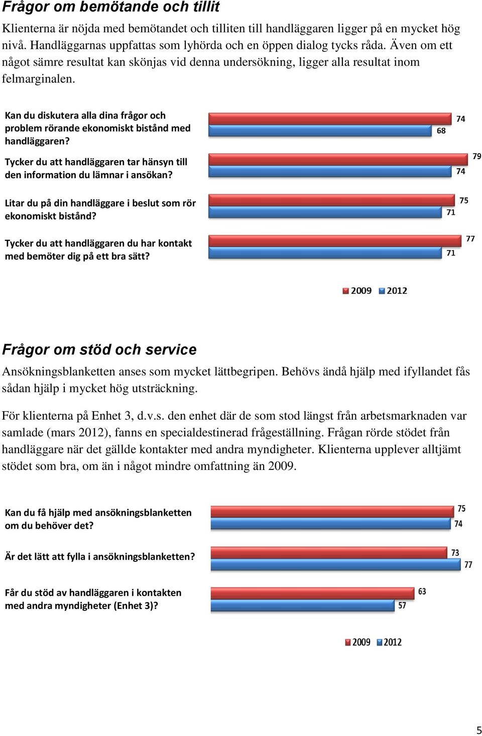 Tycker du att handläggaren tar hänsyn till den information du lämnar i ansökan? Litar du på din handläggare i beslut som rör ekonomiskt bistånd?