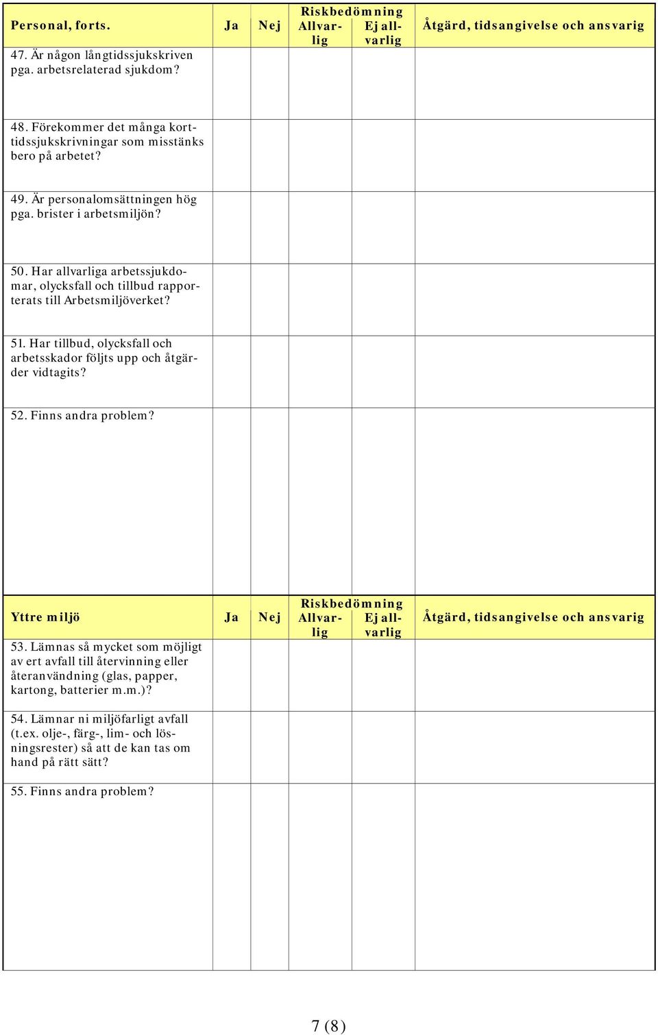 Har tillbud, olycksfall och arbetsskador följts upp och åtgärder vidtagits? 52. Finns andra problem? Yttre miljö 53.