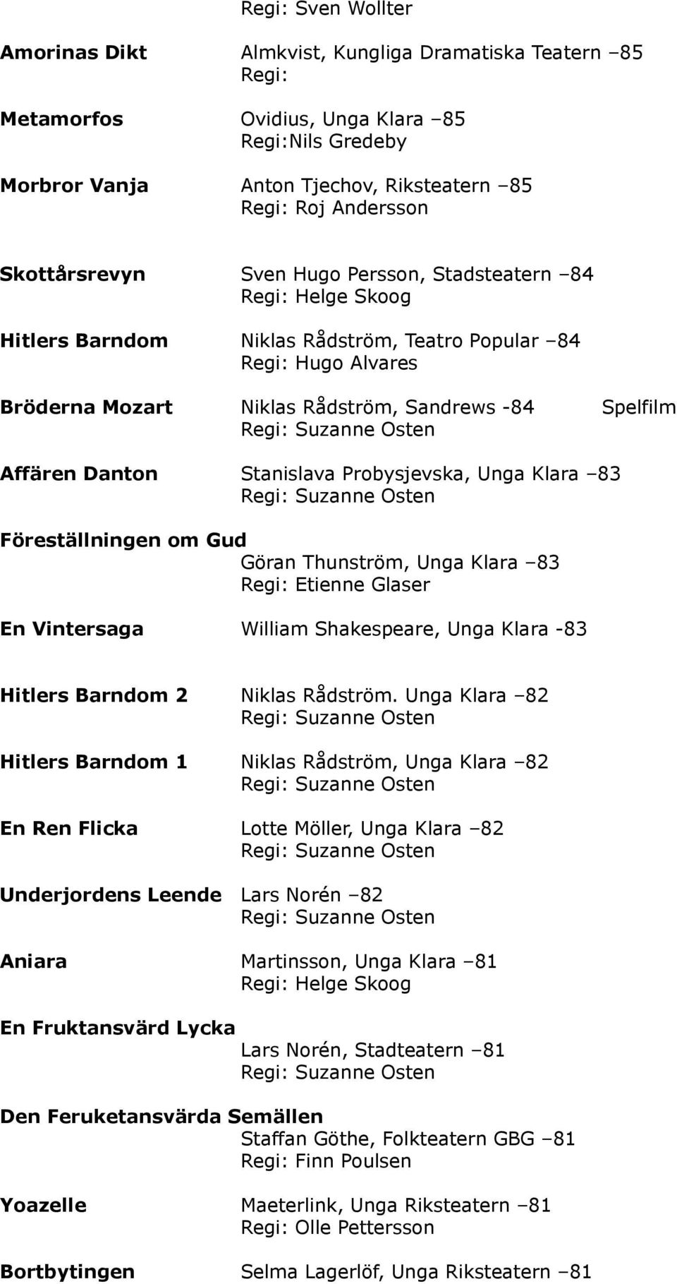 Danton Stanislava Probysjevska, Unga Klara 83 Föreställningen om Gud Göran Thunström, Unga Klara 83 Regi: Etienne Glaser En Vintersaga William Shakespeare, Unga Klara -83 Hitlers Barndom 2 Niklas