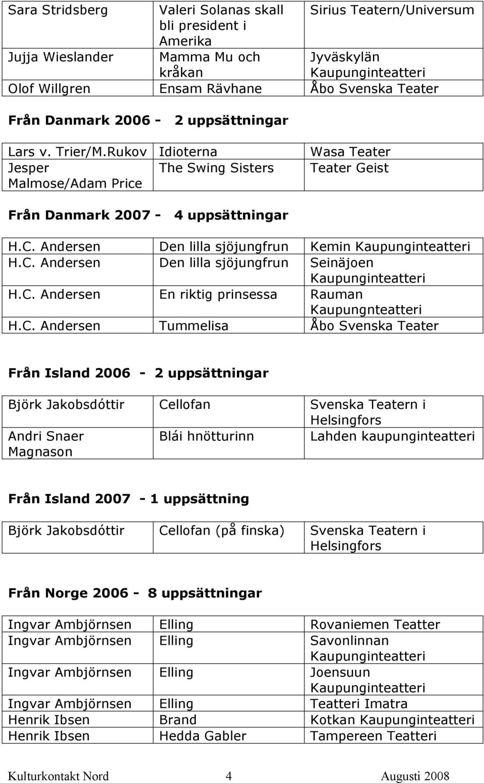 C. Andersen Den lilla sjöjungfrun Seinäjoen H.C. Andersen En riktig prinsessa Rauman Kaupungnteatteri H.C. Andersen Tummelisa Åbo Svenska Teater Från Island 2006-2 uppsättningar Björk Jakobsdóttir