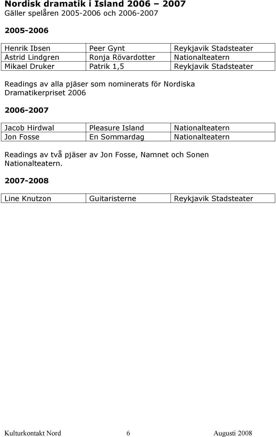 för Nordiska Dramatikerpriset 2006 2006-2007 Jacob Hirdwal Pleasure Island Nationalteatern Jon Fosse En Sommardag Nationalteatern