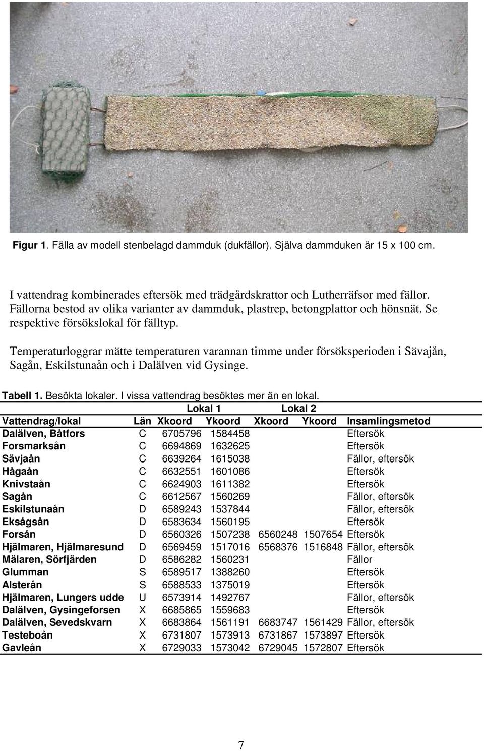 Temperaturloggrar mätte temperaturen varannan timme under försöksperioden i Sävajån, Sagån, Eskilstunaån och i Dalälven vid Gysinge. Tabell 1. Besökta lokaler.