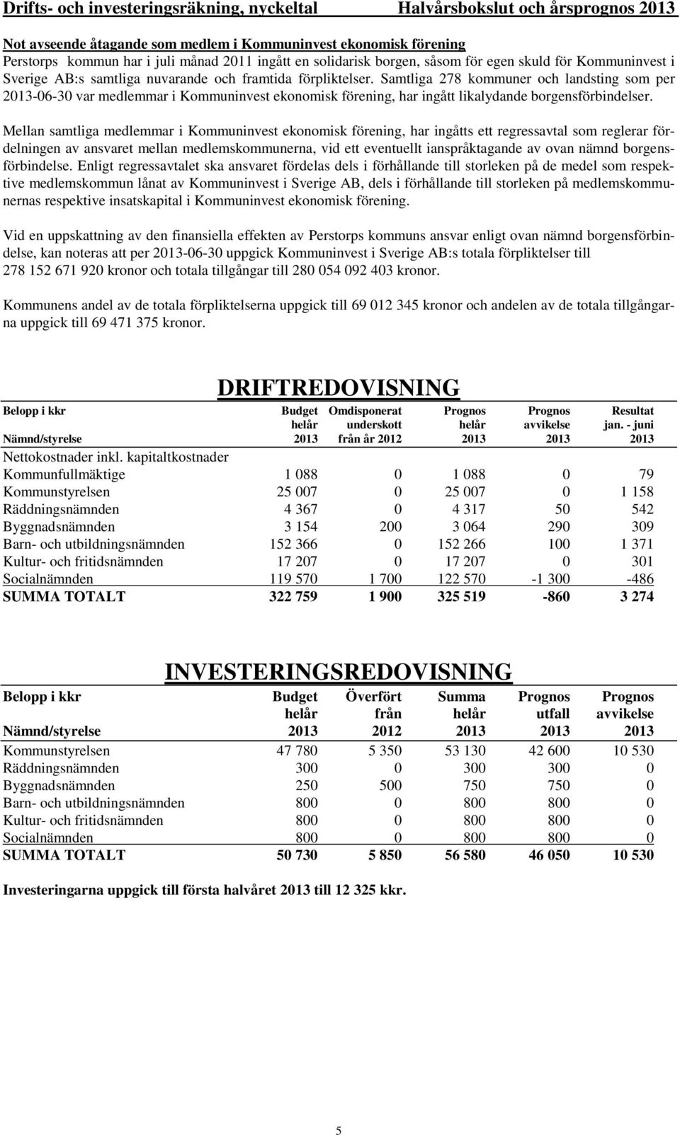 Samtliga 278 kommuner och landsting som per 2013-06-30 var medlemmar i Kommuninvest ekonomisk förening, har ingått likalydande borgensförbindelser.